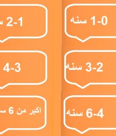 تقسيم حسب العمر